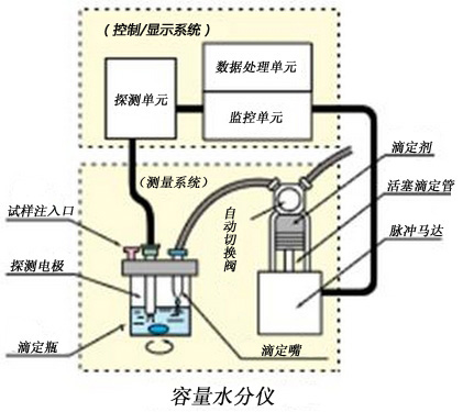 容量法卡爾費休試劑.jpg